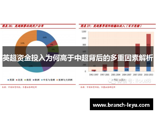 英超资金投入为何高于中超背后的多重因素解析