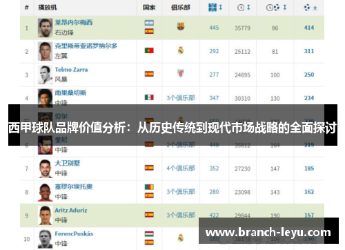 西甲球队品牌价值分析：从历史传统到现代市场战略的全面探讨