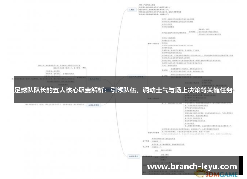 足球队队长的五大核心职责解析:引领队伍、调动士气与场上决策等关键任务 足球队队长的五大核心职责解析:引领队伍、调动士气与场上决策等关键任务