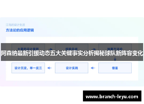 阿森纳最新引援动态五大关键事实分析揭秘球队新阵容变化 阿森纳最新引援动态五大关键事实分析揭秘球队新阵容变化