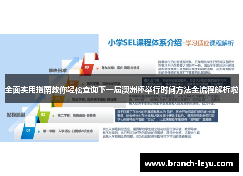 全面实用指南教你轻松查询下一届澳洲杯举行时间方法全流程解析啦 全面实用指南教你轻松查询下一届澳洲杯举行时间方法全流程解析啦