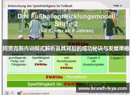 阿贾克斯青训模式解析及其背后的成功秘诀与发展策略