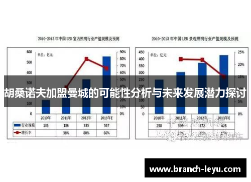 胡桑诺夫加盟曼城的可能性分析与未来发展潜力探讨 胡桑诺夫加盟曼城的可能性分析与未来发展潜力探讨