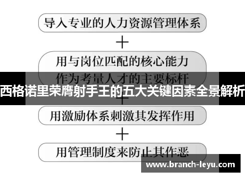 西格诺里荣膺射手王的五大关键因素全景解析